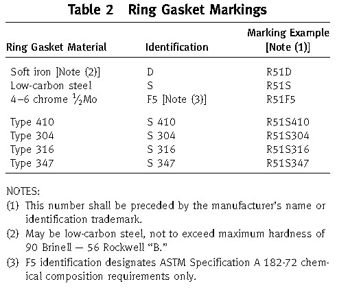 RX Ring Type Joint Gasket mark