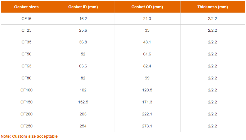 Size for Gold or Silver plated OFHC copper gasket
