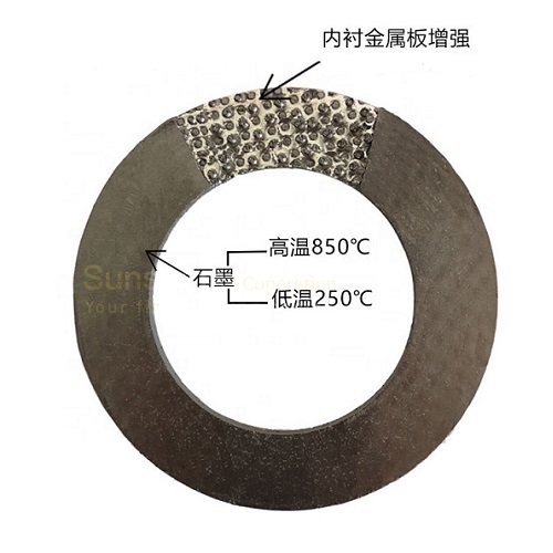 Graphite Gasket with Tanged Stainless Steel SS316 Inserted China