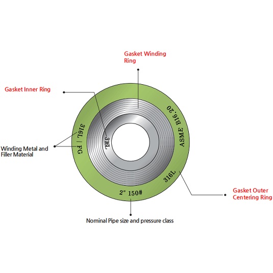 The Spiral Wound Gasket Construction Structures