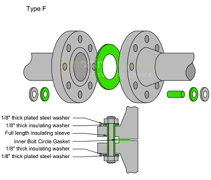 Type F Flange Insulation Gaskets